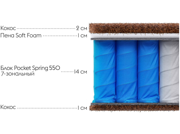 Матрас Комфорт Плюс СХ 23 / Comfort Plus SX 23