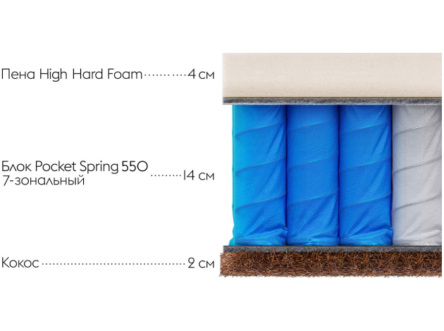 Матрас Комфорт Плюс С 25 дабл / Comfort Plus S 25 double